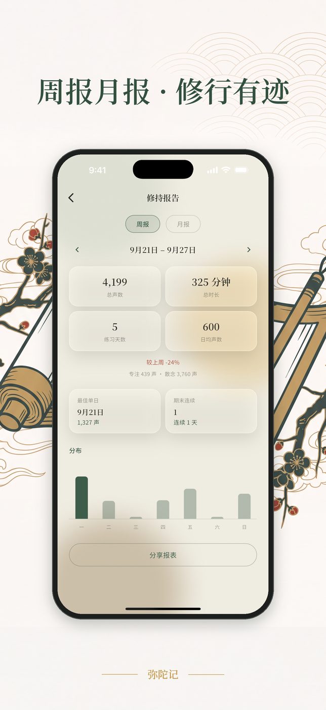 周报月报界面 — 每周每月的修行总结