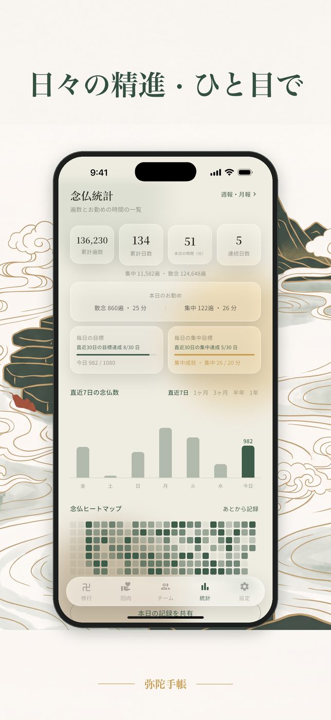 統計画面 — 日々の精進をひと目で