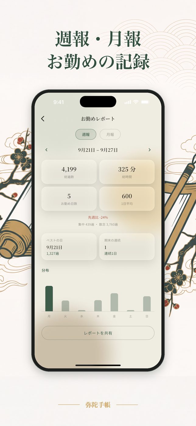 レポート画面 — 毎週・毎月のお勤めのまとめ