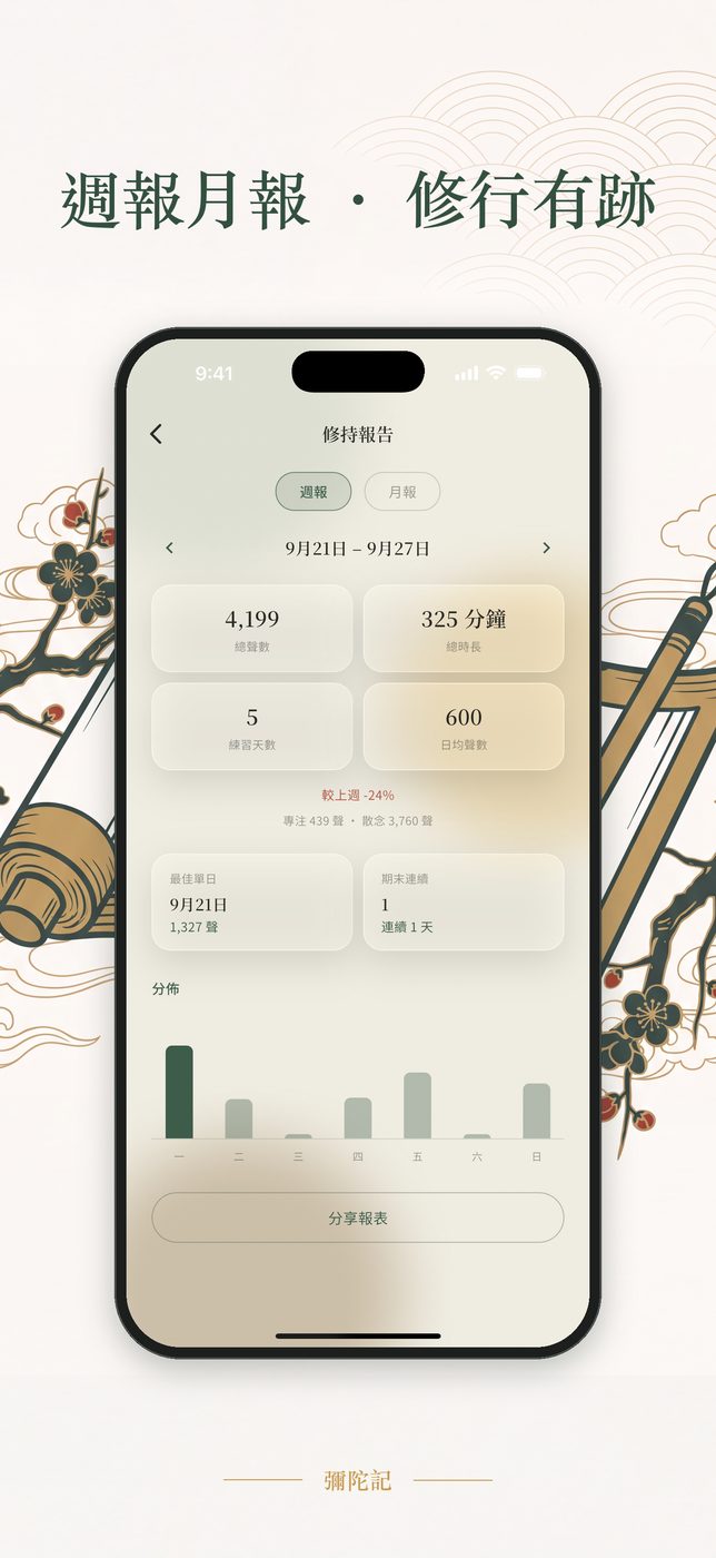 週報月報介面 — 每週每月的修行總結